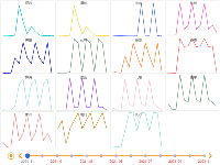 多个城市动态折线图 - category-work,grid,series-line,timeline,title