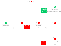 可拖拽的流程图/树形图 - category-work,graphic,legend,series-graph,tooltip