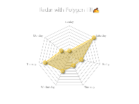 TEST - category-work,radar,series-radar,title,tooltip