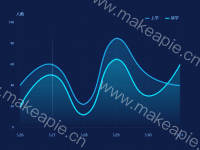 双折线图 - category-work,grid,series-line,tooltip