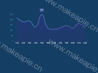 趋势分析 - category-work,grid,markPoint,series-line,tooltip