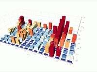 百子湾路pm10 - category-work,grid3D,series-bar3D,tooltip,visualMap