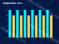 最低生活费组成 - category-work,grid,series-bar,title