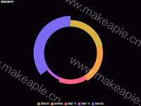 滑坡监测分类 - category-work,legend,series-pie,title
