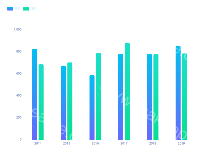 双柱图 - category-work,grid,legend,series-bar