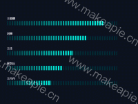 涉密岗位等级占比 - category-work,graphic,legend,series-pie,title,tooltip