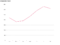 Awesome Chart - 