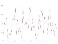 更新每秒数据g - category-work,grid,series-line,tooltip