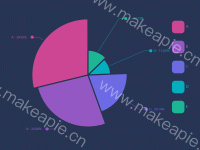 TEST - category-work,legend,series-pie,tooltip