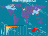世界各国GDP总量前十位排名及占比 - category-work,grid,series-bar,series-map,series-pie,timeline,title,tooltip,visualMap