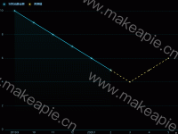 双线 - category-work,grid,legend,series-line