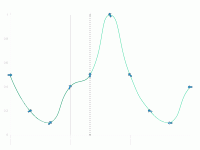 风速和风向（实测预测） - category-work,grid,markLine,series-custom,series-line,tooltip,visualMap