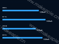 bar - category-work,grid,series-bar