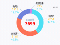  - category-work,legend,series-pie,title