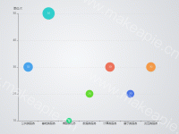 散点图 - category-work,grid,series-scatter,tooltip