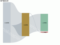 用户路径分析桑基图 - category-work,series-sankey,title,tooltip