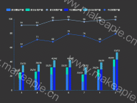 渗透柱状图 - category-issue,grid,legend,series-bar,series-line,tooltip