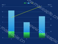叠加渐变柱形，线组合图 - category-work,grid,legend,series-bar,series-line,title,tooltip