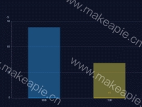 柱状图 - category-work,grid,series-bar,series-pictorialBar,tooltip
