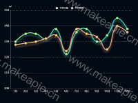 月计划销气量和月实际销气量对比 - category-work,grid,legend,series-line,title,tooltip