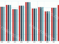 x轴第一个刻度线不显示 - category-issue,grid,series-bar,tooltip