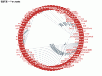 圆 - category-work,series-graph,title,tooltip