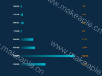 日模块点击数 - category-work,grid,series-bar,tooltip