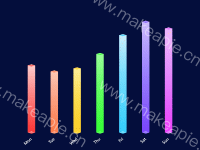 立体柱子图 - category-work,grid,series-bar,series-pictorialBar,tooltip