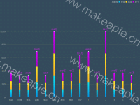 柱状图堆叠，最上方显示总数 - category-work,grid,legend,series-bar,series-line,tooltip