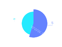 男女占比，饼图标签 - category-work,legend,series-pie,title,tooltip