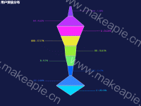 用户资信分布 - category-work,series-funnel,title,tooltip