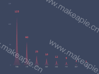 象形柱图 - category-work,grid,series-pictorialBar