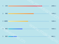 彩色进度条 - category-work,grid,legend,series-bar,tooltip