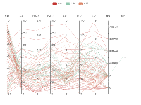 多个category类无法被选中 - category-issue,legend,parallel,series-parallel