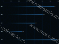  - category-work,grid,series-bar,tooltip