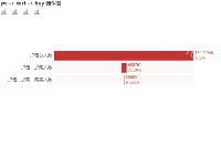 pv -> cart -> buy 漏斗图 - category-work,grid,series-bar,title,toolbox,tooltip