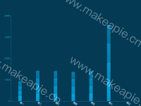 堆叠柱形图 - category-work,grid,legend,series-bar,tooltip