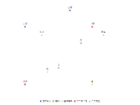 散点图 - category-work,grid,legend,series-scatter,tooltip