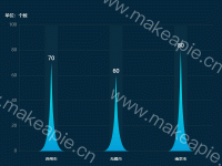 塔状图 - category-work,grid,series-bar,series-pictorialBar,tooltip