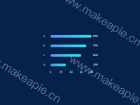 横向渐变柱状图 - category-work,grid,series-bar,tooltip