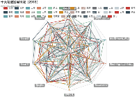 十大领域发展情况 - category-work,legend,radar,series-radar,title,tooltip