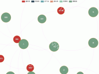 1111111111 - category-work,legend,series-graph,tooltip