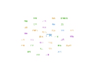  - category-work,series-wordCloud,tooltip