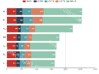 echarts  interval导致对应坐标系的最后一个数据类名名称变粗 - category-issue,grid,legend,series-bar,tooltip