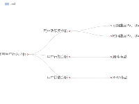 用户行为分析 - category-work,legend,series-tree,tooltip