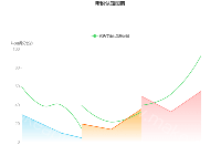 深色背景图片变化 - category-work,grid,legend,series-line,title,tooltip