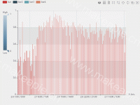 Refresh Rate top 50 - brush,category-work,grid,legend,series-bar,toolbox,tooltip,visualMap