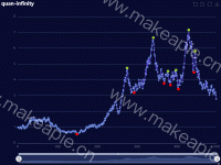 quan-画线算法 - category-work,dataZoom,grid,markPoint,series-line,title,toolbox,tooltip