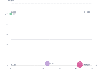四象图 - category-work,grid,markArea,markLine,series-scatter,tooltip