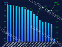 按岗位执行率 - category-work,grid,legend,series-bar,series-line,tooltip